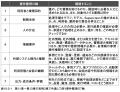 コードキャンプ AI研修統括・志賀琢也による新刊『AI コードキャンプ AI研修統括・志賀琢也による新刊『AI