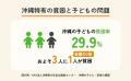 「ほっともっと」の店舗網が、こども食堂の食支援受け 「ほっともっと」の店舗網が、こども食堂の食支援受け