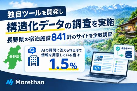 長野県の宿泊施設841軒のサイトを全数調査 AIの質問 長野県の宿泊施設841軒のサイトを全数調査 AIの質問