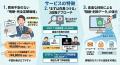 【2026年9月】初期調査49,800円からの完全定額制フォ 【2026年9月】初期調査49,800円からの完全定額制フォ
