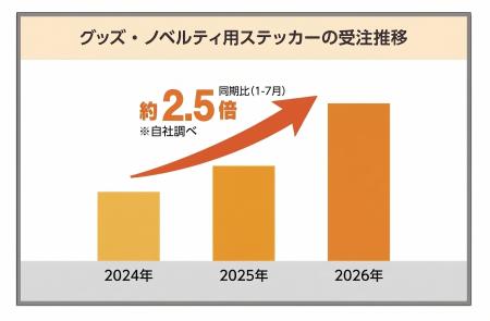 令和の「シールブーム」再燃!“集める・交換するutf-8 令和の「シールブーム」再燃!“集める・交換するutf-8