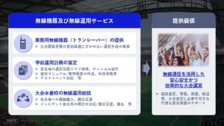 NEC、愛知・名古屋2026大会に業務用無線機器(トラン NEC、愛知・名古屋2026大会に業務用無線機器(トラン