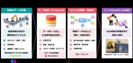 【シーイーシー】製造DXで培った知見を活かし「フィジ 【シーイーシー】製造DXで培った知見を活かし「フィジ