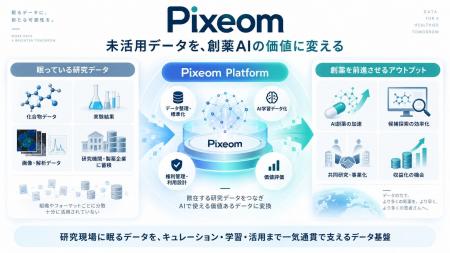 大分大学発・化学視覚AIのピクシオム、ライフタイムベ 大分大学発・化学視覚AIのピクシオム、ライフタイムベ