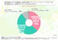 善玉菌を入れるだけじゃ意味がない?医師の9割以上が 善玉菌を入れるだけじゃ意味がない?医師の9割以上が