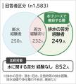 住まいから、持続可能な水循環を考える 大雨時の排水 住まいから、持続可能な水循環を考える 大雨時の排水