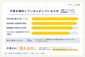 広報担当者の9割が「外注費用の相場を知る機会がない 広報担当者の9割が「外注費用の相場を知る機会がない