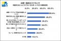 【調査レポート】電話窓口のAI対応、「満足」は23.0% 【調査レポート】電話窓口のAI対応、「満足」は23.0%