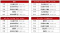 アットホーム 賃貸・街ランキング 愛知県編 アットホーム 賃貸・街ランキング 愛知県編