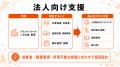 【デスクワーカーの座りすぎ対策を部署施策へ】法人支 【デスクワーカーの座りすぎ対策を部署施策へ】法人支