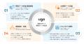 ugo、双腕セミヒューマノイド向けVTLAモデル開発が ugo、双腕セミヒューマノイド向けVTLAモデル開発が