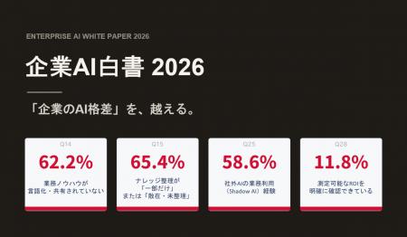 「企業のAI活用に関する実態調査」を実施、AI格差を生 「企業のAI活用に関する実態調査」を実施、AI格差を生