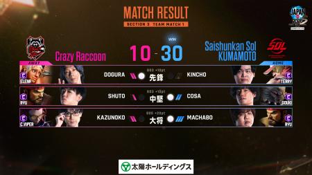 ポイントレースが混沌を極める! 「ストリートファイ ポイントレースが混沌を極める! 「ストリートファイ