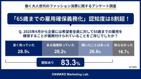 「パワーシニア」は、現役世代より服を買う!? 働く6 「パワーシニア」は、現役世代より服を買う!? 働く6