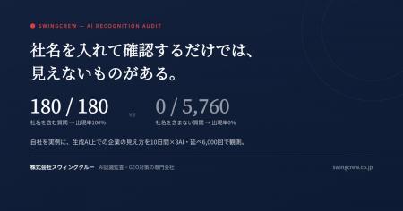 「AIに自社名を入れて確認」だけでは見えないもの──生 「AIに自社名を入れて確認」だけでは見えないもの──生