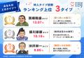 現役仲人589人のサポートタイプを分類!自分の強みや 現役仲人589人のサポートタイプを分類!自分の強みや