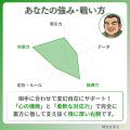 現役仲人589人のサポートタイプを分類!自分の強みや 現役仲人589人のサポートタイプを分類!自分の強みや