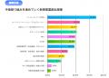 【Spready新規事業実態調査2026を実施】課題は「イン 【Spready新規事業実態調査2026を実施】課題は「イン