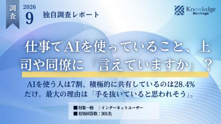 【独自調査】仕事でAIを使っていること、上司や同僚に 【独自調査】仕事でAIを使っていること、上司や同僚に
