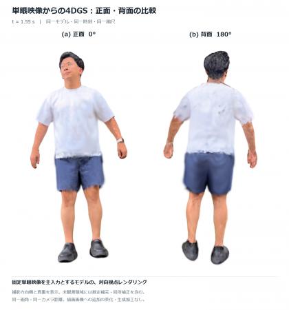 スマートフォン1台の動画で、動く人物を360度から見ら スマートフォン1台の動画で、動く人物を360度から見ら