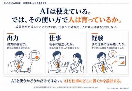「見えないAI誤用」の作業定義と4つの構造仮説を公開 「見えないAI誤用」の作業定義と4つの構造仮説を公開