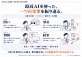 「見えないAI誤用」の作業定義と4つの構造仮説を公開 「見えないAI誤用」の作業定義と4つの構造仮説を公開