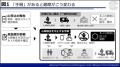 【岡山大学】「心肺蘇生はしないで」が救急現場で叶わ 【岡山大学】「心肺蘇生はしないで」が救急現場で叶わ