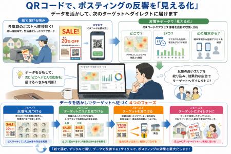 「ポスティングは反響が見えない」を変える QRutf-8 「ポスティングは反響が見えない」を変える QRutf-8