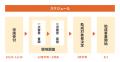 【最大2億円・助成率4/5】全業種の設備投資を支援!個 【最大2億円・助成率4/5】全業種の設備投資を支援!個