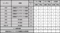 小柏剛選手 ガンバ大阪へ完全移籍のお知らせ 小柏剛選手 ガンバ大阪へ完全移籍のお知らせ