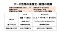 Excelの「入力の壁」を越えて、データ活用を高度化: Excelの「入力の壁」を越えて、データ活用を高度化:
