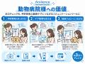 お口の健康チェック結果を、ホームケア提案・予防啓発 お口の健康チェック結果を、ホームケア提案・予防啓発