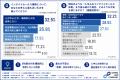 【営業AI実態調査】インサイドセールス業務に関わる社 【営業AI実態調査】インサイドセールス業務に関わる社