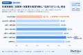 試算表を見る経営者ほど会社は伸びるのか?年商3,000 試算表を見る経営者ほど会社は伸びるのか?年商3,000