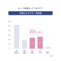 【YOLU「リラックスナイトアロマ柔軟剤」新CM】声優・ 【YOLU「リラックスナイトアロマ柔軟剤」新CM】声優・