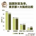 【東京と大阪、見学で気にするポイント】老人ホーム見 【東京と大阪、見学で気にするポイント】老人ホーム見