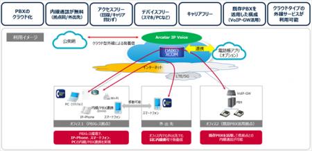 DAIKO XTECH株式会社、クラウドPBXサービスの「Dutf-8 DAIKO XTECH株式会社、クラウドPBXサービスの「Dutf-8