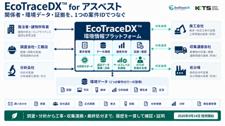 アスベスト対策を一つの案件IDでつなぐ環境情報utf-8 アスベスト対策を一つの案件IDでつなぐ環境情報utf-8