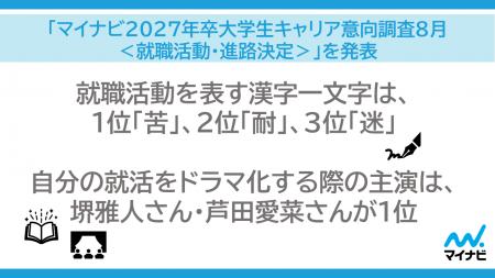 「マイナビ2027年卒 大学生キャリア意向調査8月<就職 「マイナビ2027年卒 大学生キャリア意向調査8月<就職