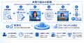 MILIZE、Difyを活用した時事通信社のAIニュース動画生 MILIZE、Difyを活用した時事通信社のAIニュース動画生