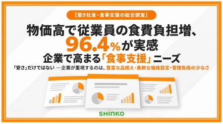 物価高で従業員の食費負担増、96.4%が実感 企業で高 物価高で従業員の食費負担増、96.4%が実感 企業で高
