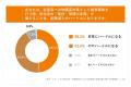 物価高で従業員の食費負担増、96.4%が実感 企業で高 物価高で従業員の食費負担増、96.4%が実感 企業で高