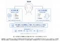 AIによる顔画像解析で、顔に現れるサインと体内utf-8 AIによる顔画像解析で、顔に現れるサインと体内utf-8