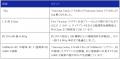 253gから201gへ 「Samsung Galaxy Z Foldシリーズ」 253gから201gへ 「Samsung Galaxy Z Foldシリーズ」