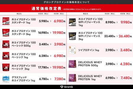 一部プロテイン商品 価格改定のお知らせ(2026年10月 一部プロテイン商品 価格改定のお知らせ(2026年10月
