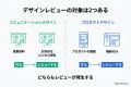 AI時代のデザイン業務プロセスと組織変化を、デザイン AI時代のデザイン業務プロセスと組織変化を、デザイン