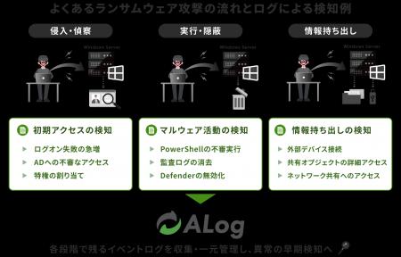 国産SIEM「ALog」、ランサムウェア攻撃の各段階に残る 国産SIEM「ALog」、ランサムウェア攻撃の各段階に残る