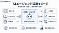 日本AI開発センター、企業の現場に入り込みAI活用を構 日本AI開発センター、企業の現場に入り込みAI活用を構
