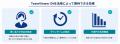デジタルワークプレイスプラットフォーム「TeamViewer デジタルワークプレイスプラットフォーム「TeamViewer