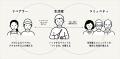 FabCafe Tokyo、修理を文化としてひらく「Repair-Able FabCafe Tokyo、修理を文化としてひらく「Repair-Able